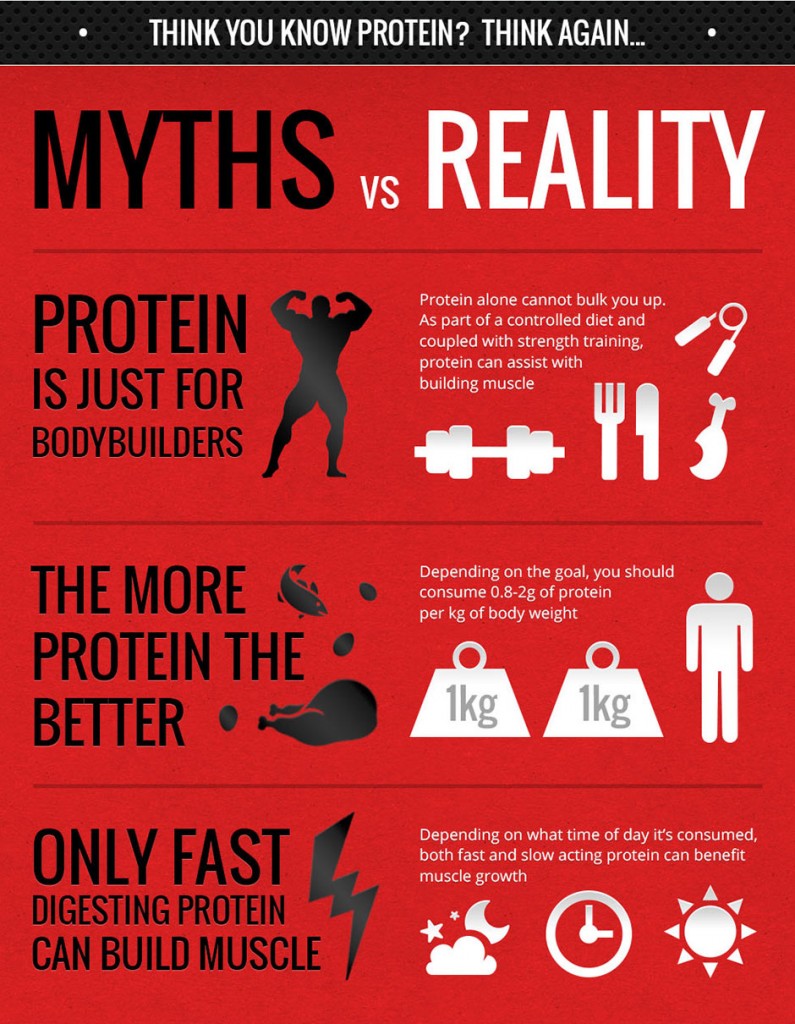 proteinproject-infographic-part1