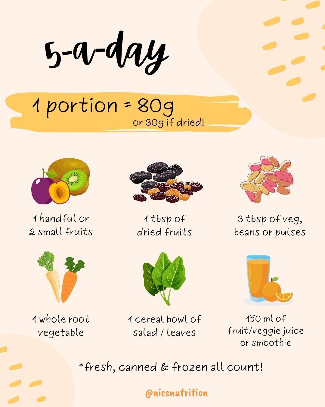 what-counts-towards-your-5-a-day-nics-nutrition